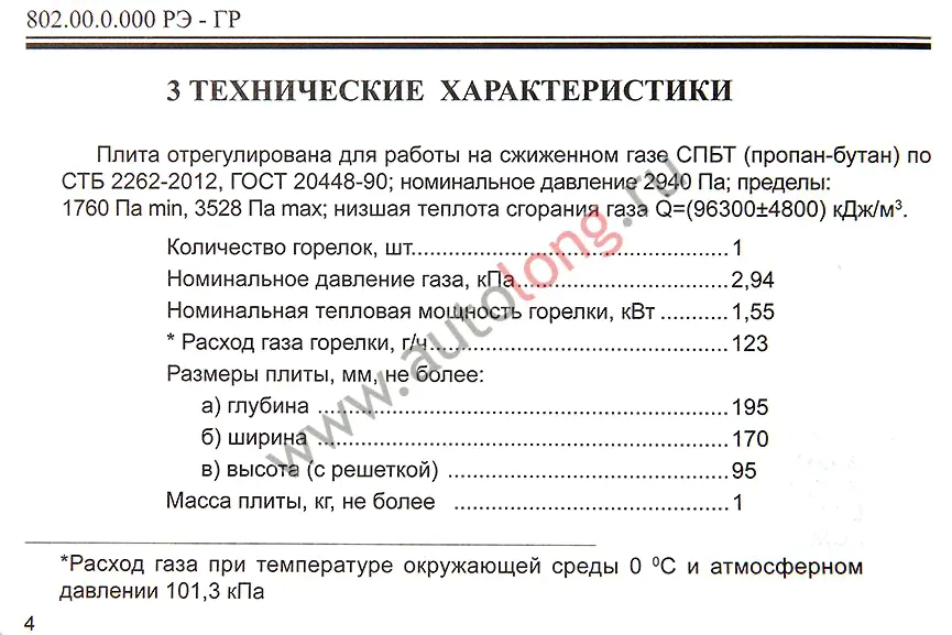 Портативная плита Gefest ПГТ 1-2